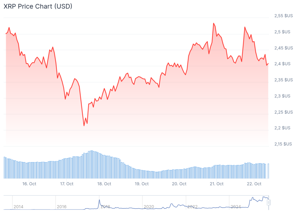 analyse prix du xrp en graphique