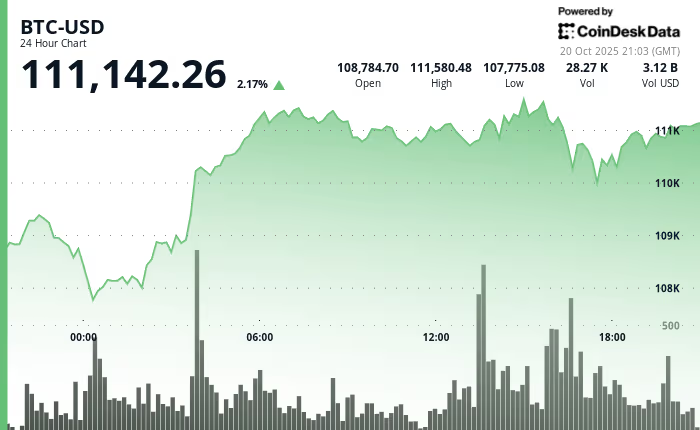 analyse graphique du bitcoin