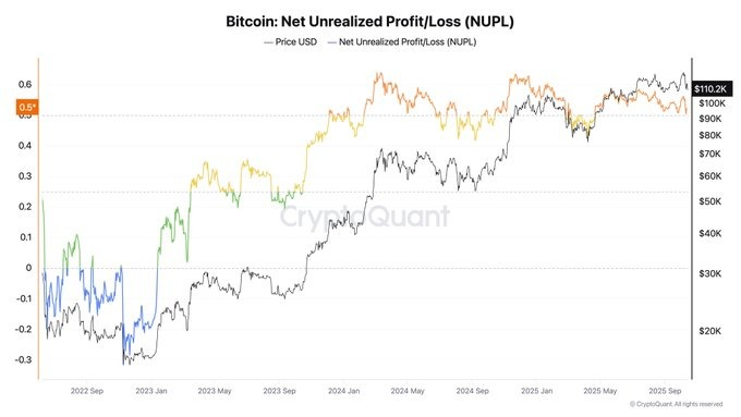 analyse graphique bitcoin prix