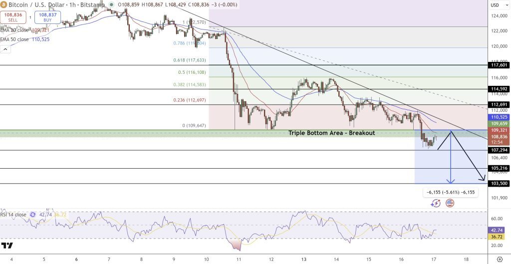 bitcoin prix graphique