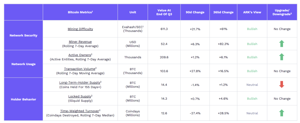 analyse réseau bitcoin minage