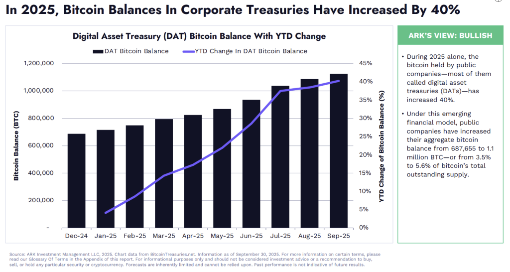 réserve stratégique de bitcoin et demande institutionnelle