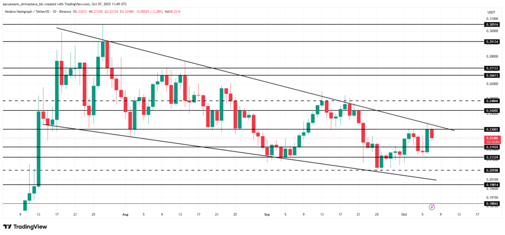 analyse de prix hbar