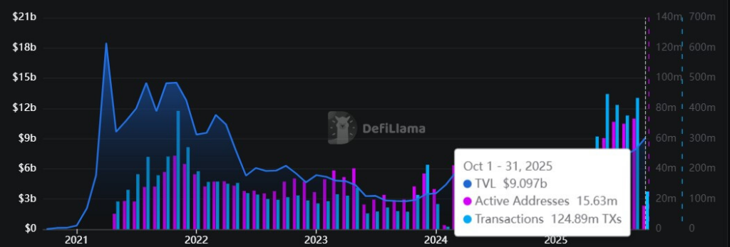 BNB DeFi Ecosystem
