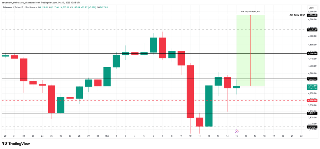 graphique de prix d'ethereum