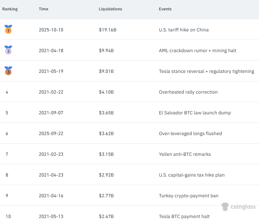 krach crypto expliqué