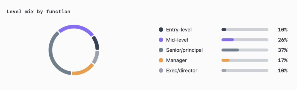 Cryptocurrencies, Job