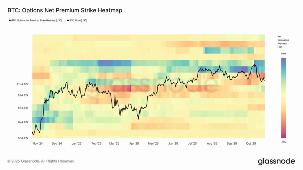 graphique de la carte thermique des Options BTC avec couleurs bleu foncé à rouge pour la concentration de put et calls 