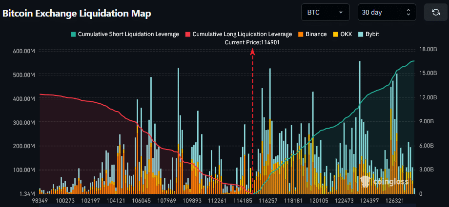 carte des liquidations du Bitcoin en bougies