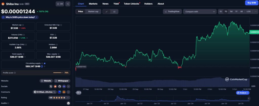 Le prix de Shiba Inu