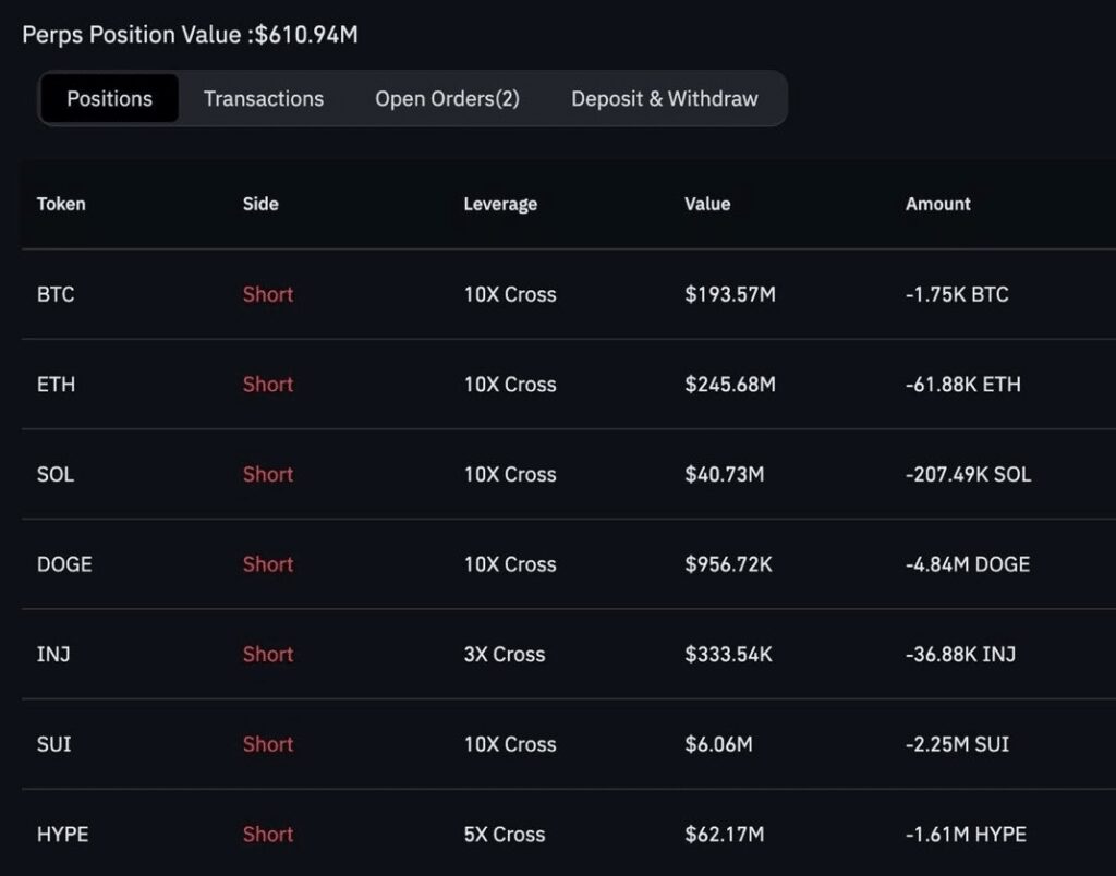 Les positions short en Bitcoin listées sur un fond noir