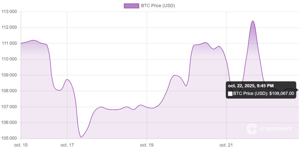 graphique du prix du bitcoin sur fond blanc avec courbe violette, indicateurs techniques des cryptomonnaies