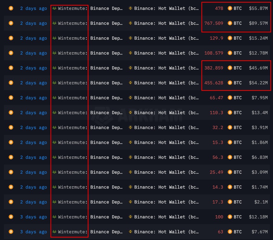 Une liste des mouvements de marché de Wintermute avec des transferts de Bitcoin via Binance