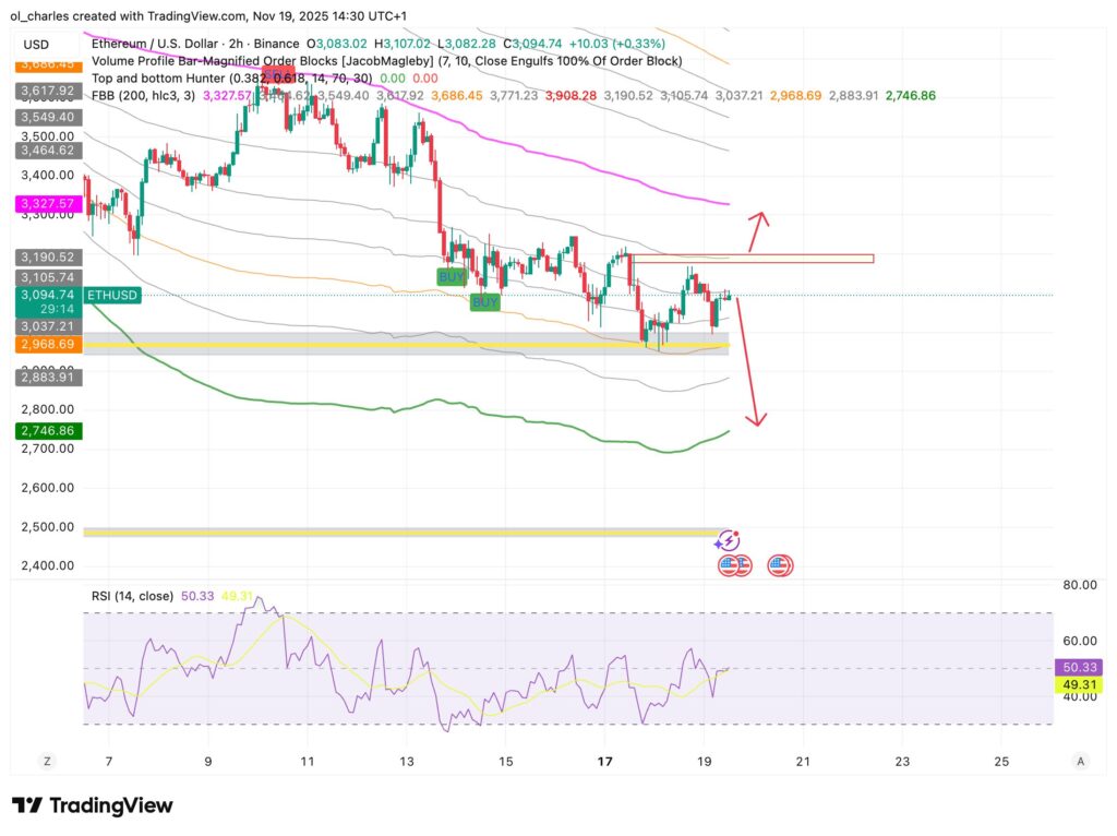 cours du Ethereum en 2 heures evec FBB et RSI
