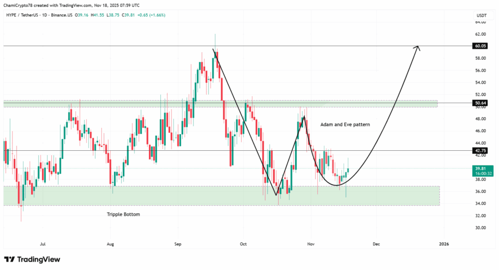 graphique de hyperliquid hype avec des bougies vertes et rouges et d'autres indicateurs techniques
