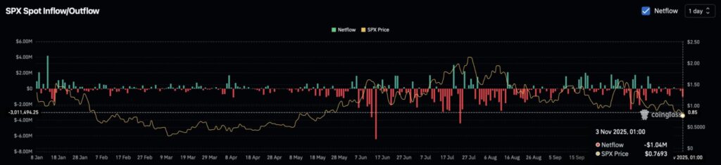 graphique avec des bougies japonaises vertes et rouges et une courbe jaune sur fond noir pour analyser les inflox et outflow du spx6900