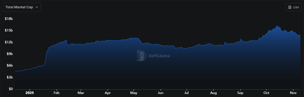 graphique du prix du solana avec une courbe bleue sur fond noir et des indicateur techniques