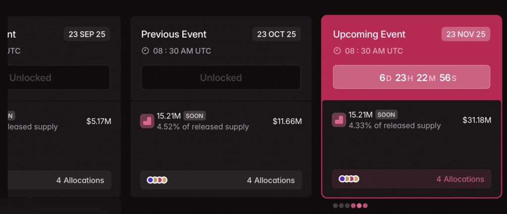 analyse du prix de SOON avec plusieurs indicateurs dans un tableau