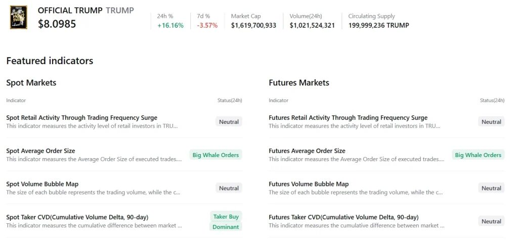 tableau avec des détails sur le token trump, des chiffres et des pourcentages