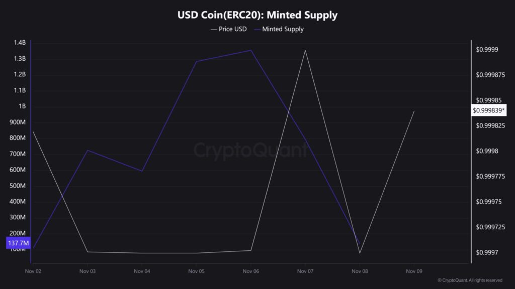 graphique de prix du solana sol avec une courbe bleue et grise