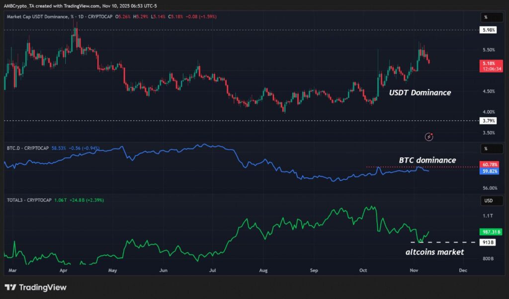 graphique avec des bougies vertes et rouges, des courbes bleues et vertes pour analyser le prix de solana