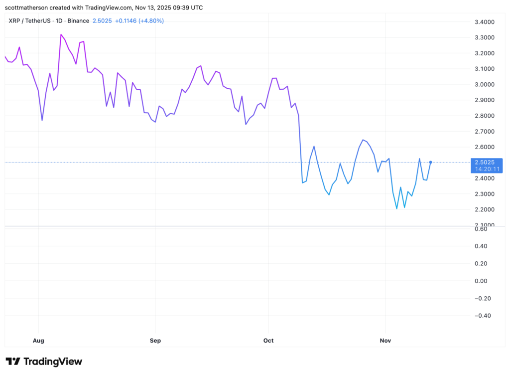 graphique du prix du xrp avec une courbe bleue