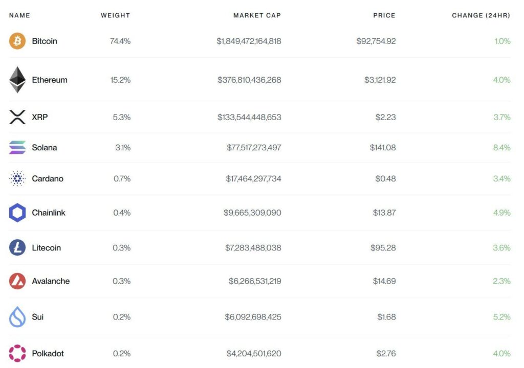 clasificación de las criptomonedas con solana y XRP, porcentajes de evolución y cifras