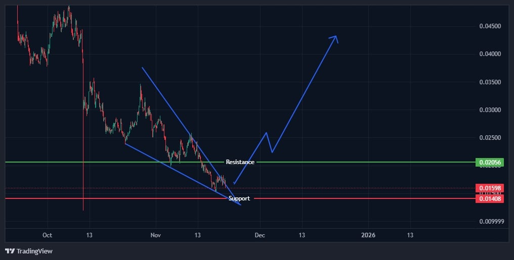 graphique du brett avec des bougies vertes et rouges et d'autres indicateurs techniques