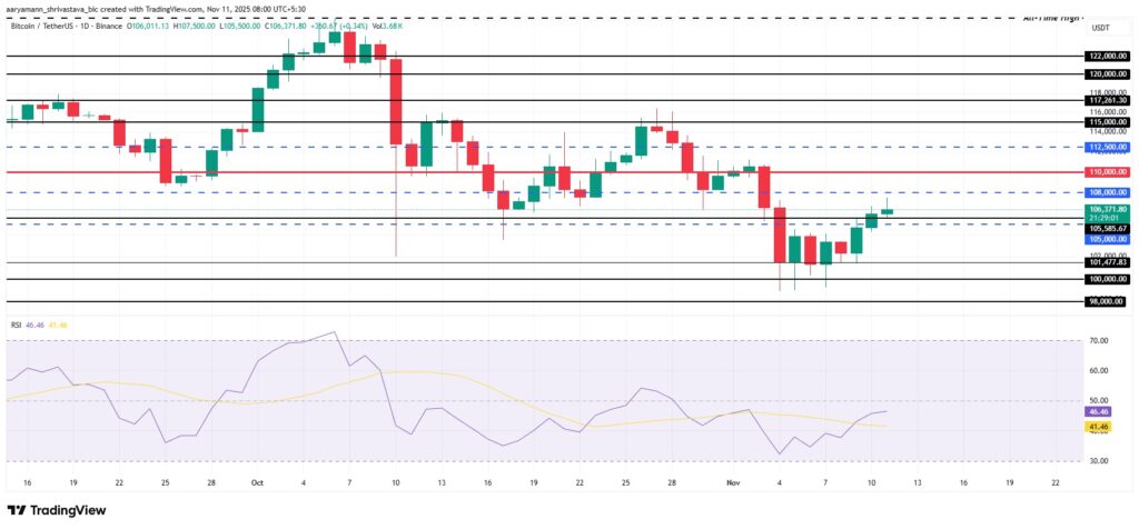 Un graphique de prix de Bitcoin avec une analyse technique sur les dernières semaines