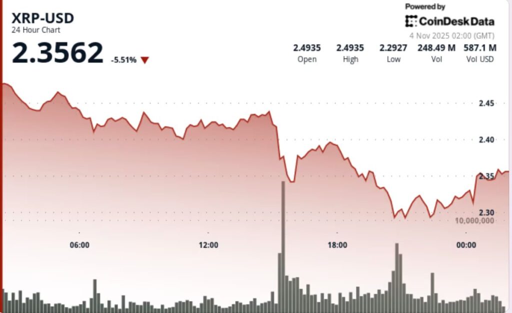 graphique du xrp avec une courbe dans le rouge et des indicateurs techniques, des pourcentages, sur fond blanc
