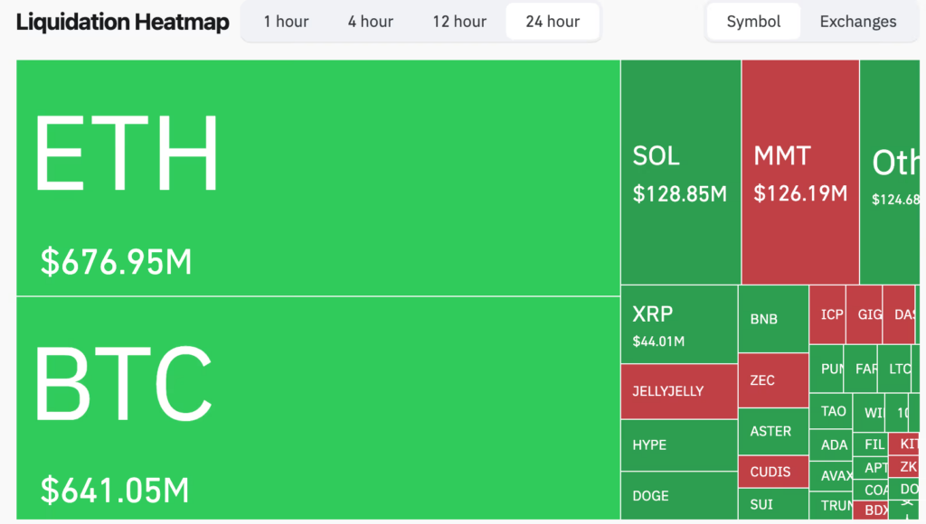carte de liquidation de ETH, bitcoin et d'autres cryptos avec des cases rouges et vertes