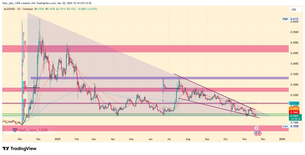Un graphique de prix du token HYPE de Hyperliquid sur l'année passée avec une analyse technique approfondie