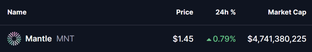 Graphique linéaire représentant les tendances récentes du marché crypto, avec données issues de CoinMarketCap.