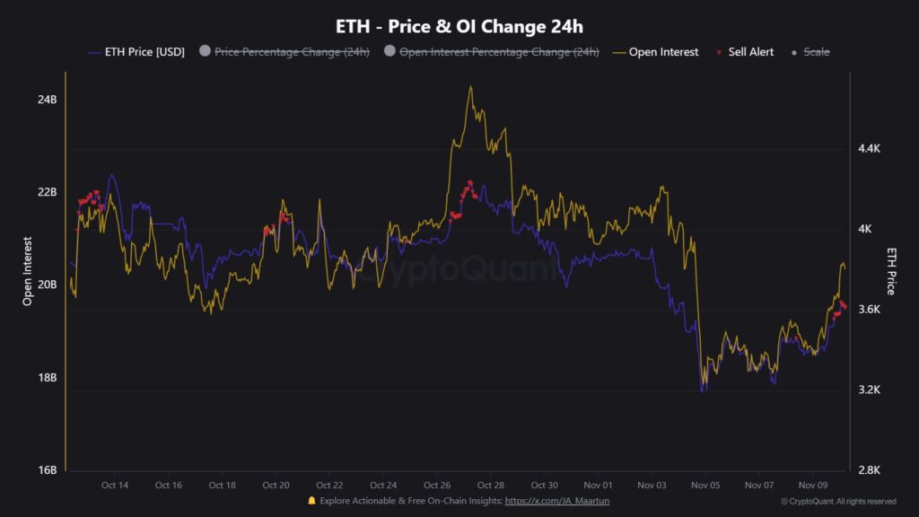 "Graphique Ethereum affichant l'évolution récente du prix avec des bougies japonaises, des indicateurs techniques et des volumes d'échange, illustrant les tendances haussières et baissières sur le marché crypto."