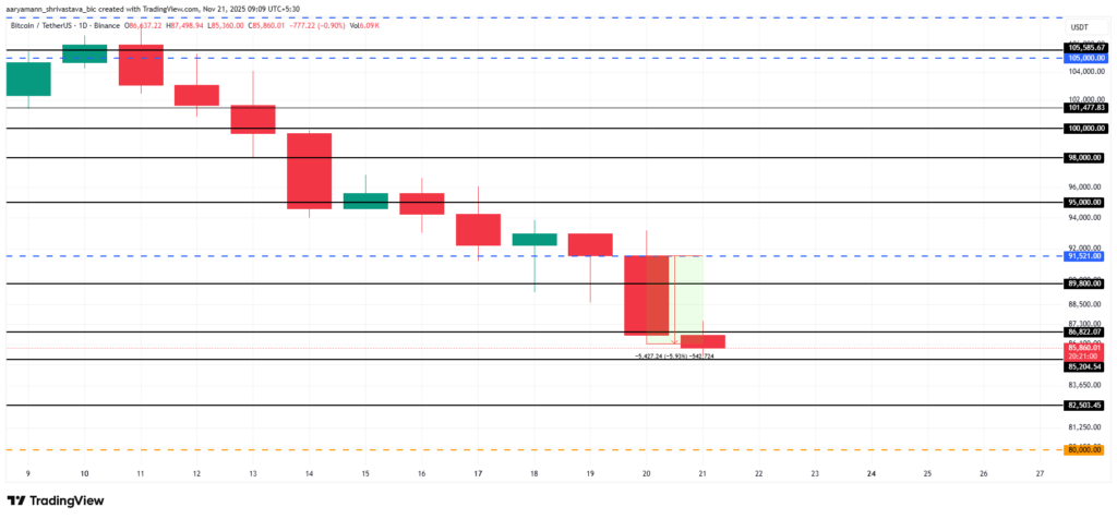graphique du bitcoin avec des bougies vertes et rouges sur fond blanc