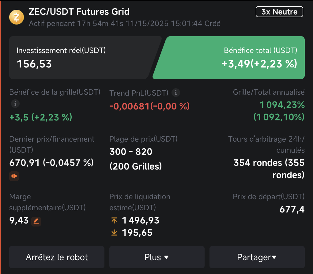 Image du set up du futures grid bot de Zacash avec paramètres