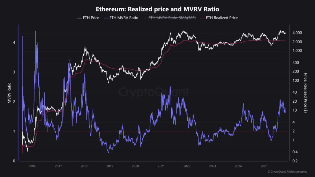 MRV RATIO ethereum courbe bleue et blanc