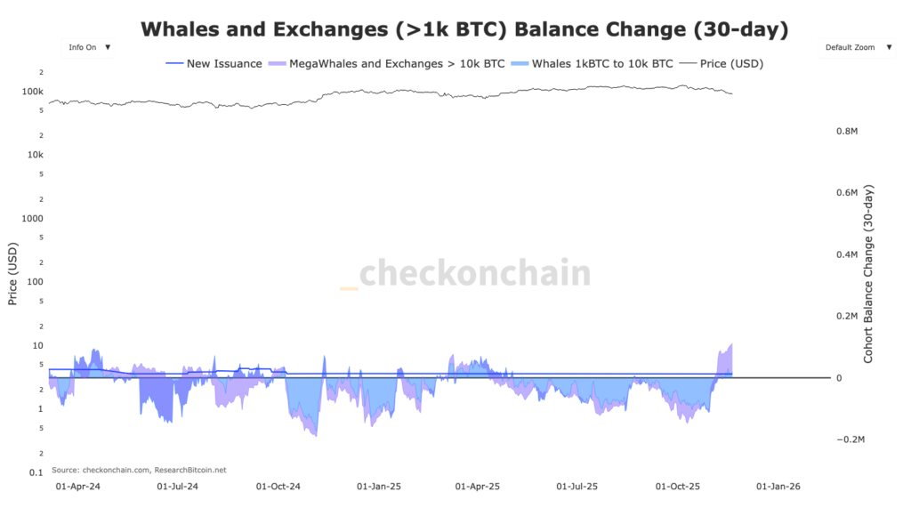 whales and exchanges balance change sur 30 jours avec courbe violette et bleue