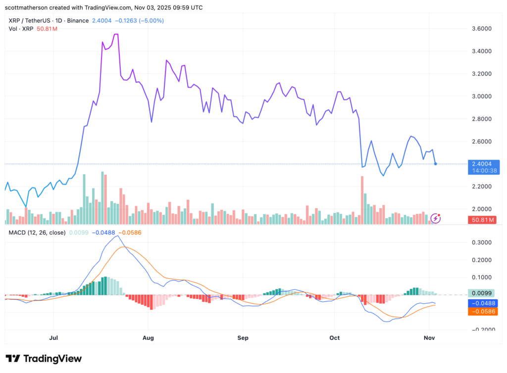 graphique du prix du xrp avec une courbe bleue descendeante et des bougies vertes et rouges japonaises sur fond blanc
