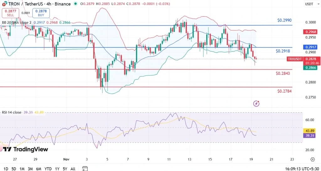 Un graphique de prix sur 4 heures du token TRX de Tron avec une analyse technique approfondie du mois dernier