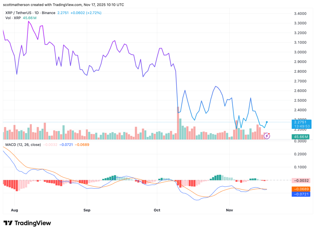 graphique du xrp avec des bougies vertes et rouges et une courbe bleue sur fond blanc